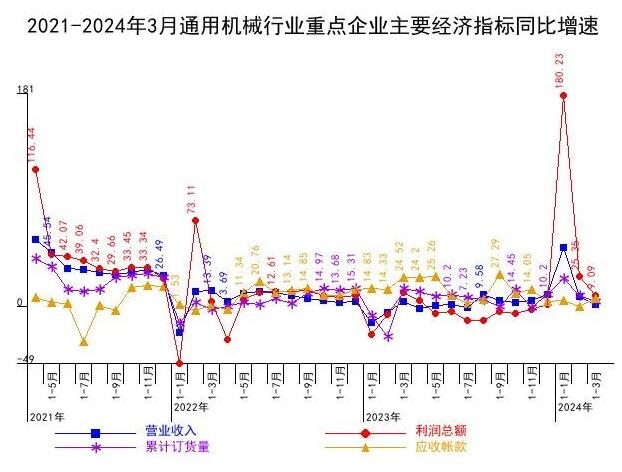 2021-20243ͨÙC(j)еИI(y)cI(y)Ҫ(jng)(j)ָ(bio)ͬ